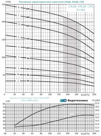 2ЭЦВ 10-160-25 нро