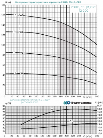 3ЭЦВ 12-200-35 нро