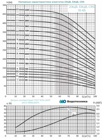 CRS 10-65/9 нрк *