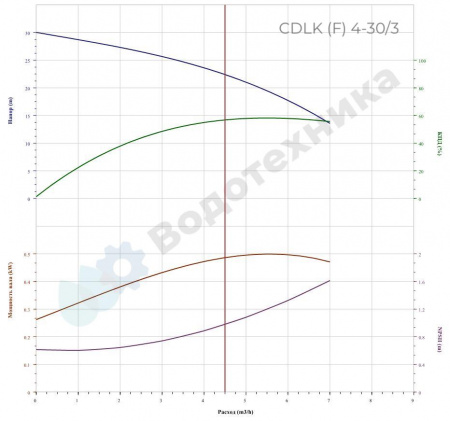 Насос CDLK4-30/3, 0,55 кВт, станд. фланец, 3х380В, 50 Гц, чугун, 105ºС