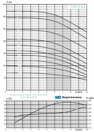 FRS6-6,5/19