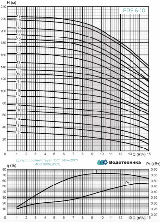 FRS6-10/14 *