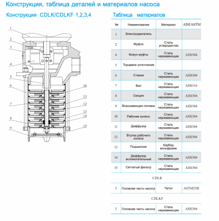 Насос CDLK4-30/3, 0,55 кВт, станд. фланец, 3х380В, 50 Гц, чугун, 105ºС